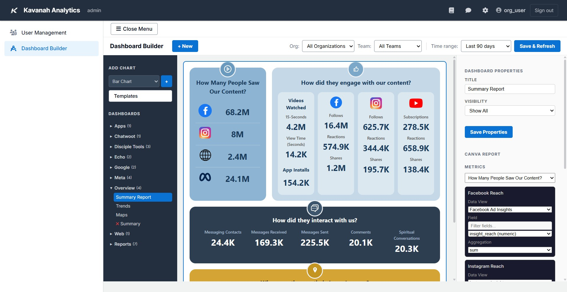Custom Dashboards screenshot